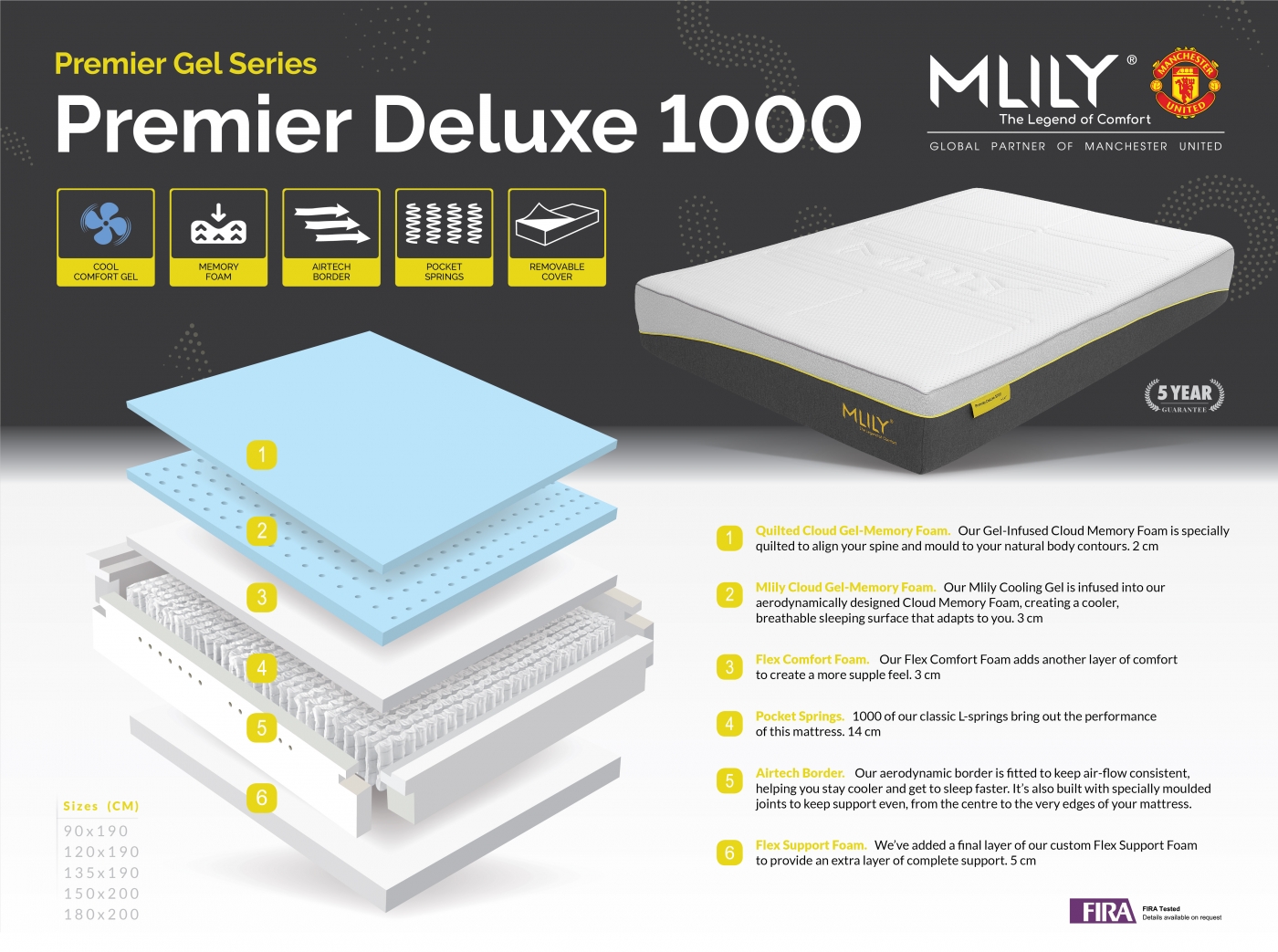 Premier Deluxe 1000 3ft Single Mattress, Furniture Traders of Thirsk